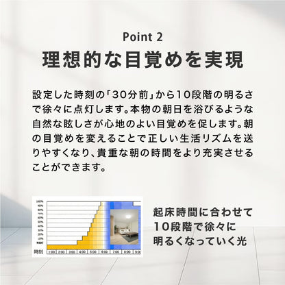陽光LED照明 家庭用シーリングライト［1600K］（予約注文）