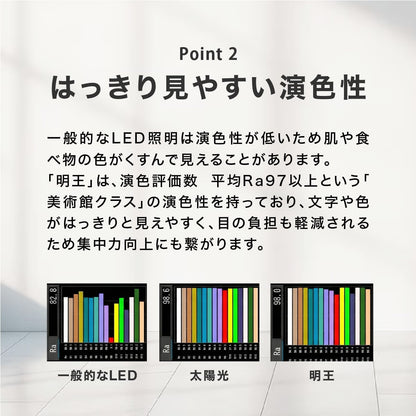 陽光LED照明 キャビネットライト［高演色電球色］