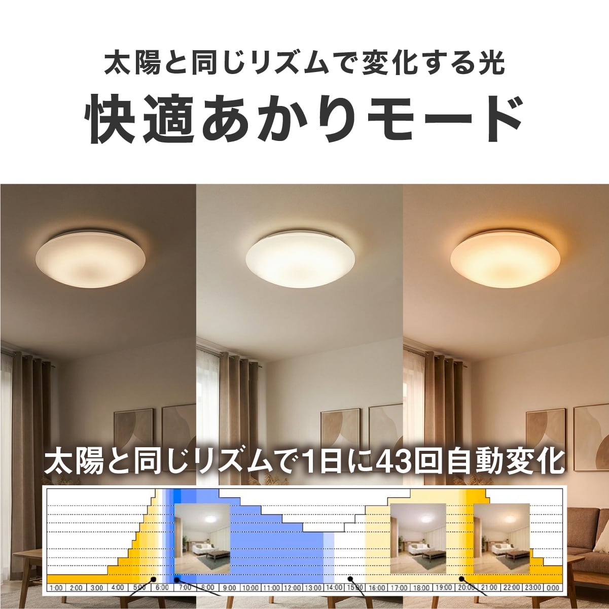 陽光LED照明 家庭用シーリングライト［2700K］