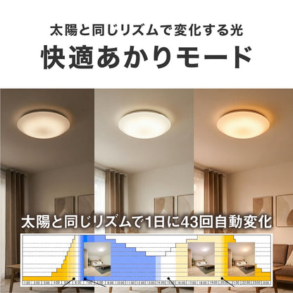 陽光LED照明 家庭用シーリングライト［1600K］（予約注文）